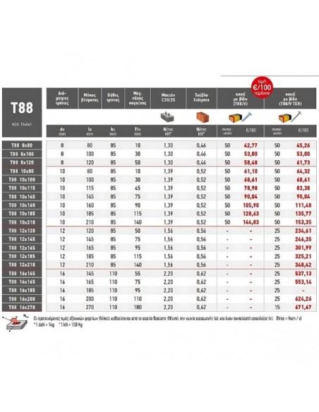 Βύσμα τοίχου υφηλών φορτίων πολλαπλής αγκύρωσης με βίδα NYLON ELEMATIC T88