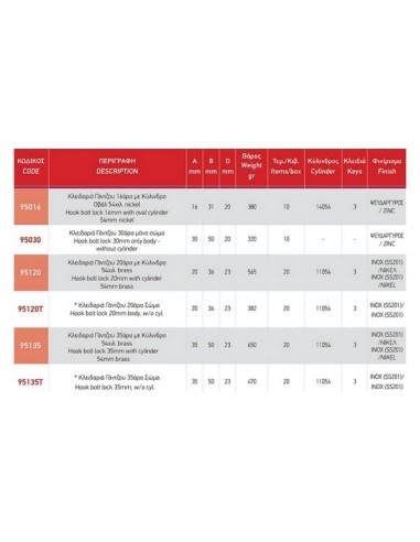 Κλειδαριά Γάντζου για συρόμενες πόρτες με κύλινδρο