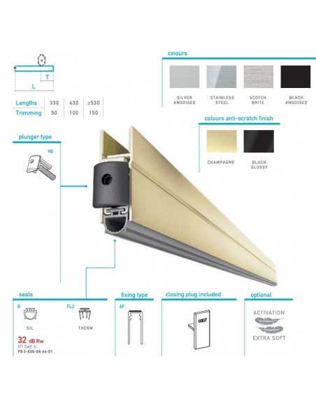 Αεροστόπ GLASS BOTTOM για ανοιγόμενες γυάλινες πόρτες Αεροστόπ GLASS BOTTOM για ανοιγόμενες γυάλινες πόρτες