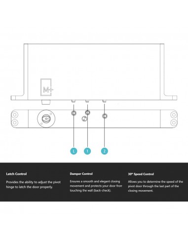Μηχανισμός για Pivot πόρτες System M+