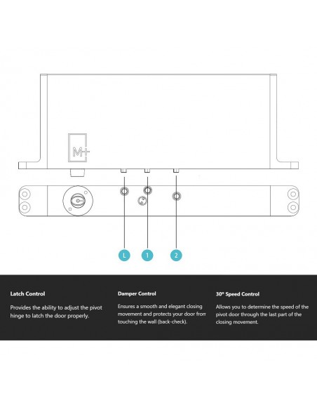 Μηχανισμός για Pivot πόρτες System M+ Μηχανισμός για Pivot πόρτες System M+