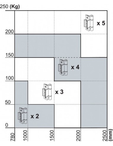 Μεντεσές Τριπλός Αλουμινίου M300 με 3 Τρύπες και INOX Βίδες