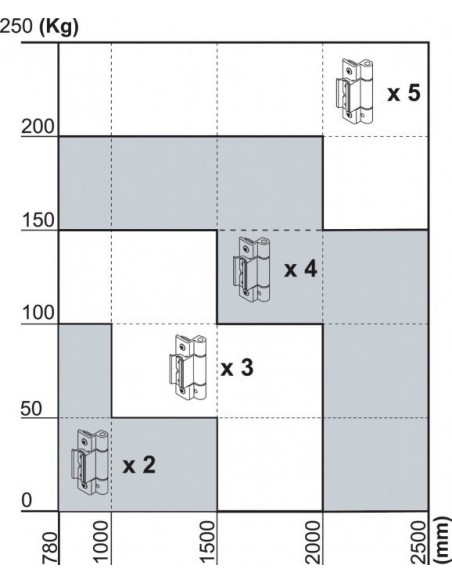 Μεντεσές Τριπλός Αλουμινίου GIESSE