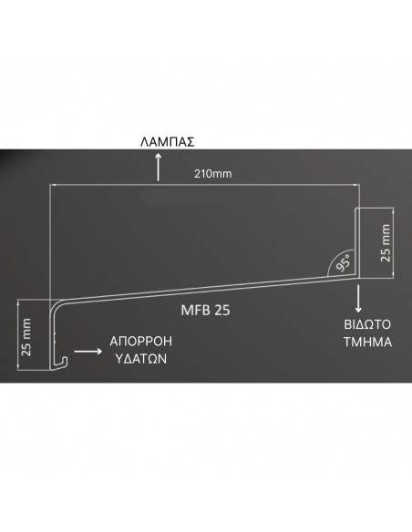 Περβάζι αλουμινίου Περβάζι αλουμινίου