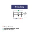 Κύλινδρος (αφαλός) εκτάκτου ανάγκης-διπλής εισόδου ISEO R6, με 5 κλειδιά